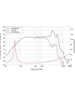 LAVOCE FBASS08-18 8" Bass Guitar Woofer Ferrite Magnet Steel Basket Driver