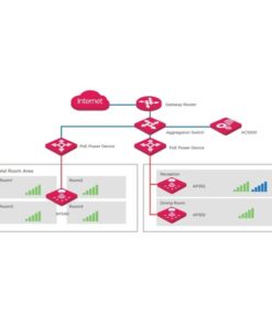 Access Controller AC1000