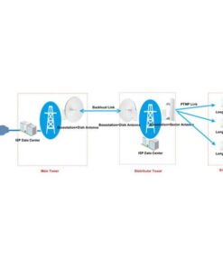CPE Point to Point Outdoor 2.4GHz 150Mbps 12dBi