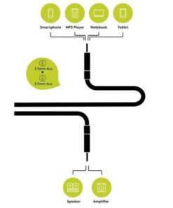 Cavo Adattatore Audio Stereo MP3 3.5mm M/M 1,5m