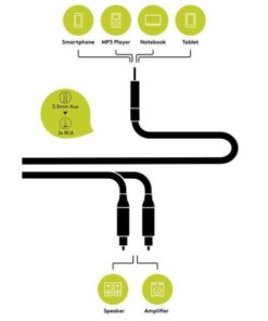 Cavo Adattatore MP3 Audio 3.5mm Maschio a 2xRCA Maschio 3m