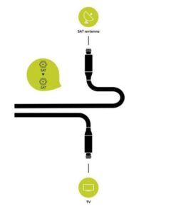 Cavo di Collegamento Antenna SAT M/M 1,5m