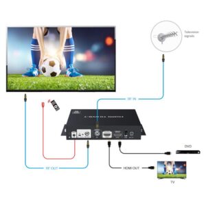 Convertitore HDMI 2.0 a DVB-T HDCP2.2