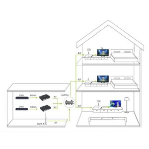 Convertitore HDMI 2.0 a DVB-T HDCP2.2