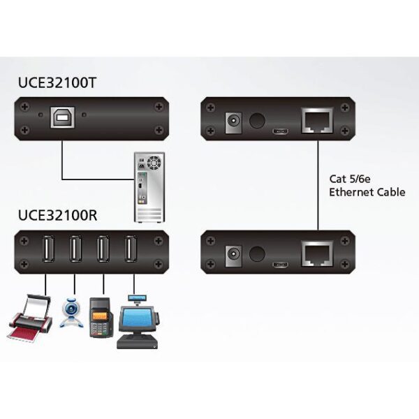 Estensore USB 2.0 CAT 5 a 4 porte (100 m), UCE32100