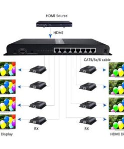 Extender Splitter 8 vie HDMI con IR su Cavo Cat.6/6a/7 fino a 120m