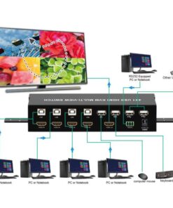 HDMI Switch 4x1 KVM Quad Multiviewer con Telecomando IR 1080p
