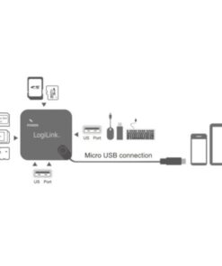 HUB Multifunzione On-The-Go Micro-USB e Lettore di Schede