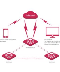 Kit Sistema True Mesh WiFi 1200Mbps E9 Ip-Com