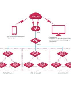 Kit Sistema True Mesh WiFi 1200Mbps E9 Ip-Com