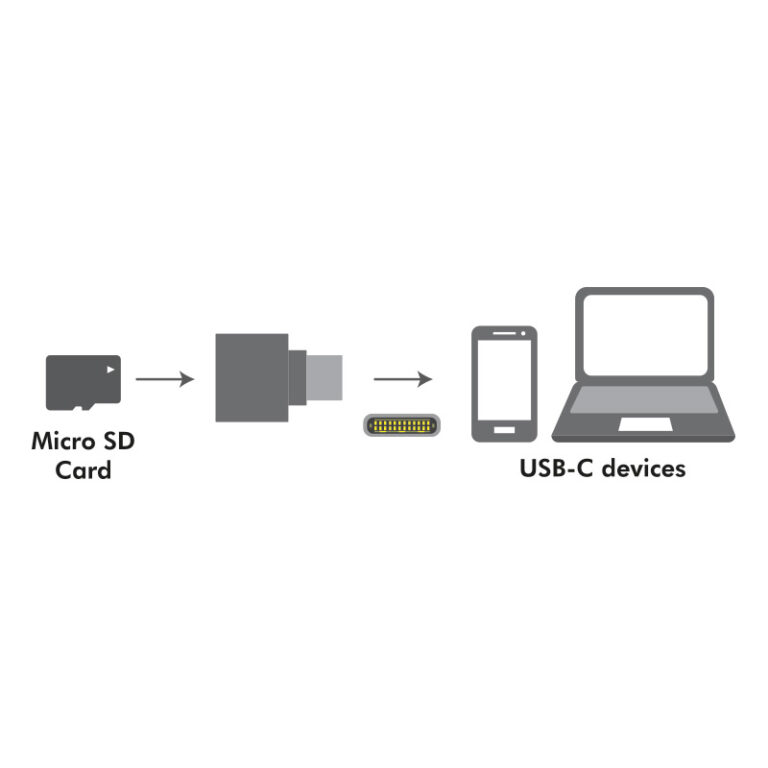 Lettore di card da USB-C™ a MicroSD con catenella e gancio