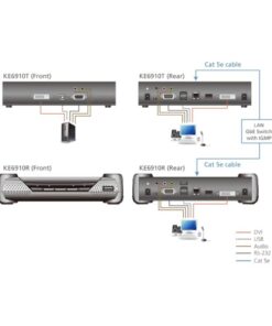 Ricevitore KVM over IP 2K DVI-D Dual Link