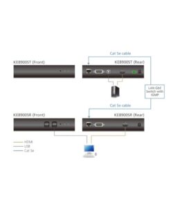 Ricevitore KVM over IP HDMI a display singolo KE8900SR