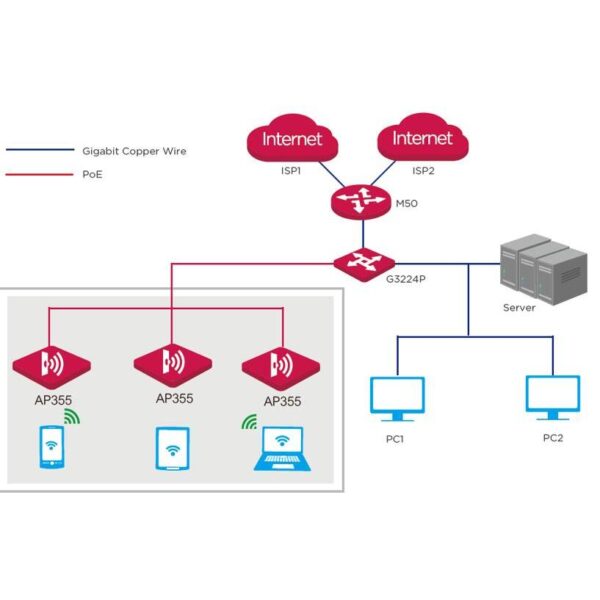 Router Hotspot Multi-Wan 5 porte M50