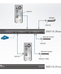 Server Console Seriale a 16 porte, SN9116CO