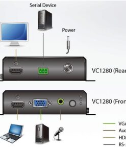 Switch Convertitore da 4K HDMI/VGA a HDMI a 2 porte, VC1280
