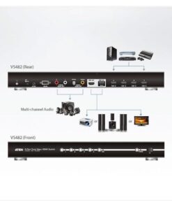 Switch HDMI 4-porte con doppia uscita