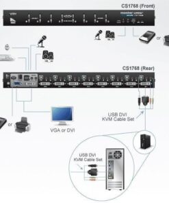 Switch KVM USB DVI a 8 porte, CS1768