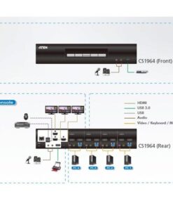 Switch KVMP™ USB 3.0 4K DisplayPort Triple Display a 4 porte, CS1964
