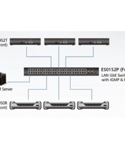 Switch gestito GbE PoE a 52 porte, ES0152P