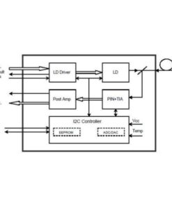 Transceiver 1.25Gbps Fibra Ottica 850nm LC
