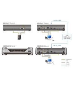 Trasmettitore KVM over IP 4K DisplayPort a display singolo