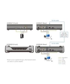 Trasmettitore KVM over IP 4K DisplayPort a display singolo con PoE