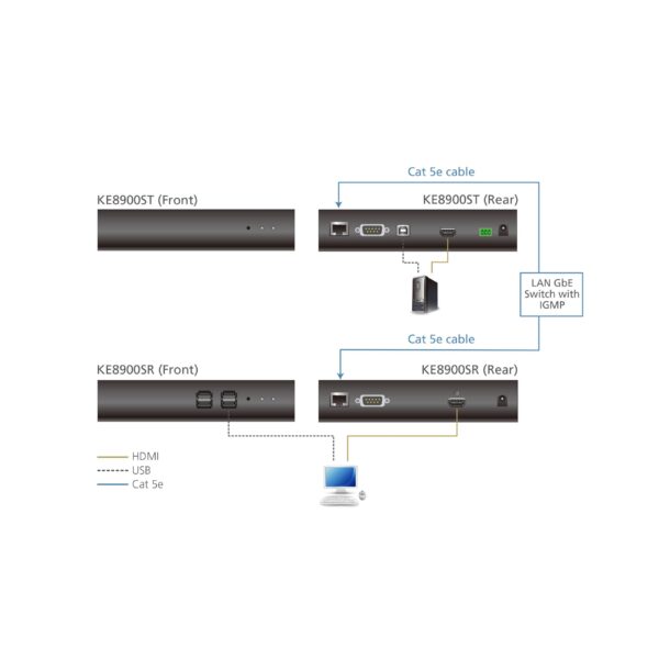 Trasmettitore KVM over IP HDMI a display singolo KE8900ST