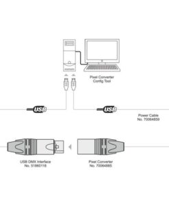 EUROLITE DXT Programming/Power-Feeder Pixel Converter