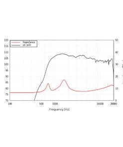 LAVOCE DF10.171K 1" Compression Driver Ferrite Magnet