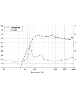 LAVOCE DF10.172K 1" Compression Driver Ferrite Magnet