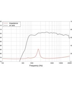 LAVOCE DF10.142LM 1" Compression Driver Ferrite Magnet