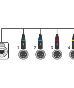 CS-4F/5 - 4-channel DMX shuttle snake via network cable Adattatore 4 canali da 5 pin DMX (femmina) a RJ45 CAT (femmina)