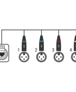 CS-4M/3 - 4-channel DMX shuttle snake via network cable Adattatore 4 canali da 3 pin DMX (maschio) a RJ45 CAT (femmina)