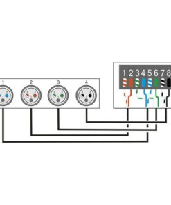 DS-24M/3 DMX Rack Split Convertitore da 8x 3-pin XLR maschio a 2x RJ45 femmina (4 universi per cavo CAT)
