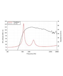 LAVOCE DN14.300T 1.4