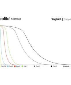 EUROLITE Smoke Fluid -DSA- Effect, 200l
