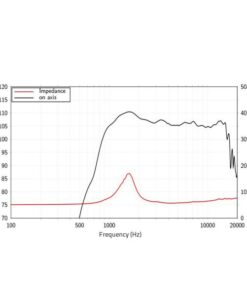 LAVOCE DF10.101LS 1" Ferrite (Screw on version of DF10.101L,  Polymerdiaphragm and surround)