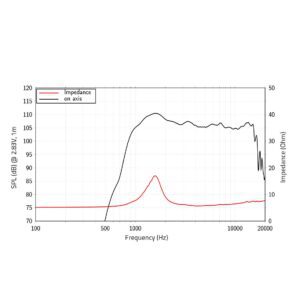 LAVOCE DF10.101LS 1" Ferrite (Screw on version of DF10.101L,  Polymerdiaphragm and surround)