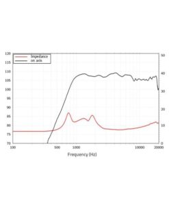LAVOCE DF10.172KS 1" Ferrite (Screw on version of DF10.172K / Polyimidediaphragm/surround)