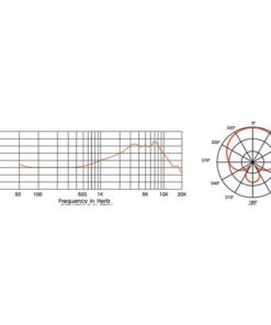 AV-Leader PMM-20 Microfono dinamico per Grancassa batteria