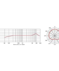 AV-Leader PMM-41 Microfono a Condensatore per chitarra acustica