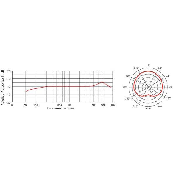 AV-Leader PMM-41 Microfono a Condensatore per chitarra acustica