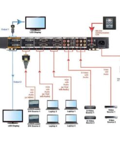 Abtus AVS-SCLHD1002/AP2 Full HD Scaler Switcher 10:1x2 2xDVI/HDMI-In 2xDVI-Out