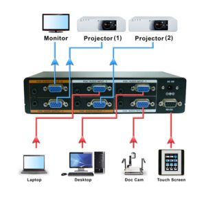 Abtus MAX-GA33/AP VGA Matrix 3x In 3x Out