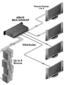 Abtus MAX-GA84/AP VGA Matrix 8X4 Audio Stereo