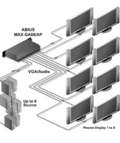 Abtus MAX-GA88/AP VGA Matrix 8X8 Audio Stereo