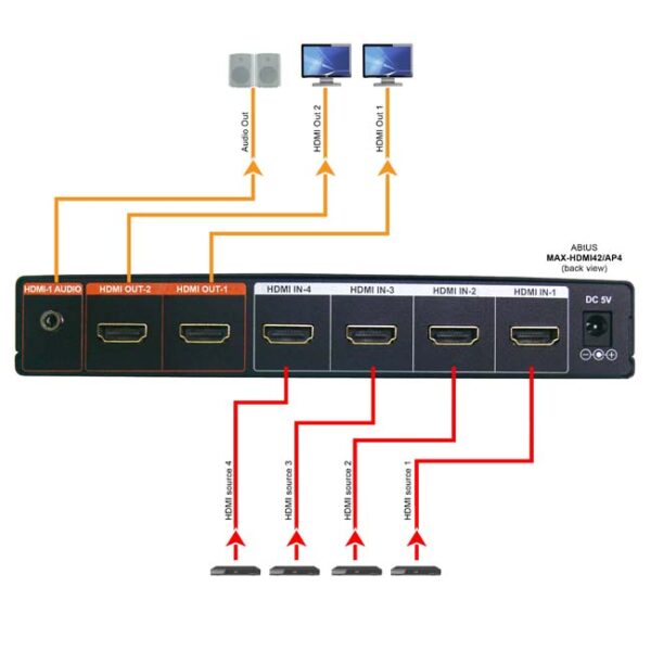 Abtus MAX-HDMI42/AP4 HDMI Matrix 4x2 Audio Stereo