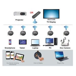 Abtus SMC SMART-Connect Trasmettitore Wireless di segnali Video da HDMI