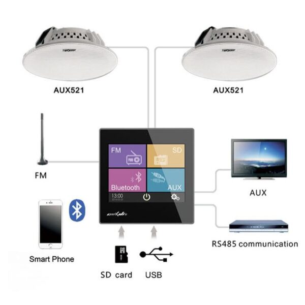 Auxdio DM-837 Intelligent Music Amplifier con Touch Screen da 3,5"